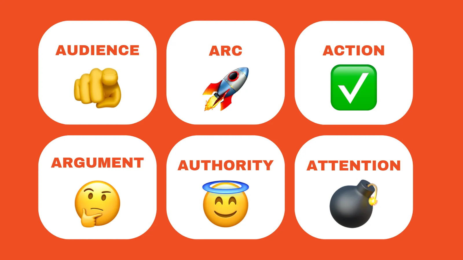 The 6A Method: Audience, Action, Arc, Argument, Authority and Attention.