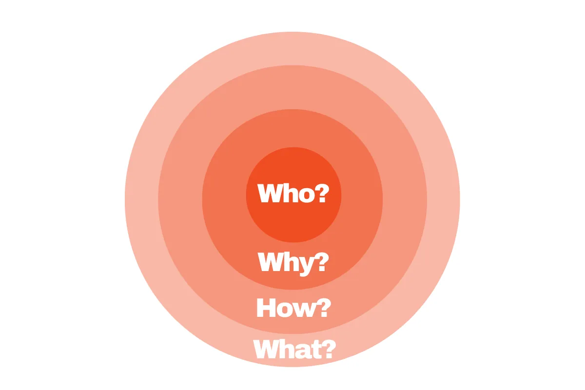 The three messaging pillars: brand story, leadership story and campaign topics.